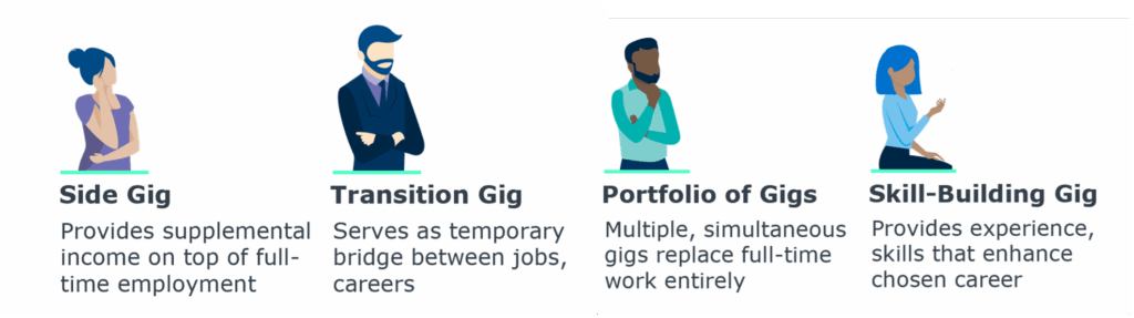 Side Gig Transition Gig Portfolio of Gigs Skill-Building Gig