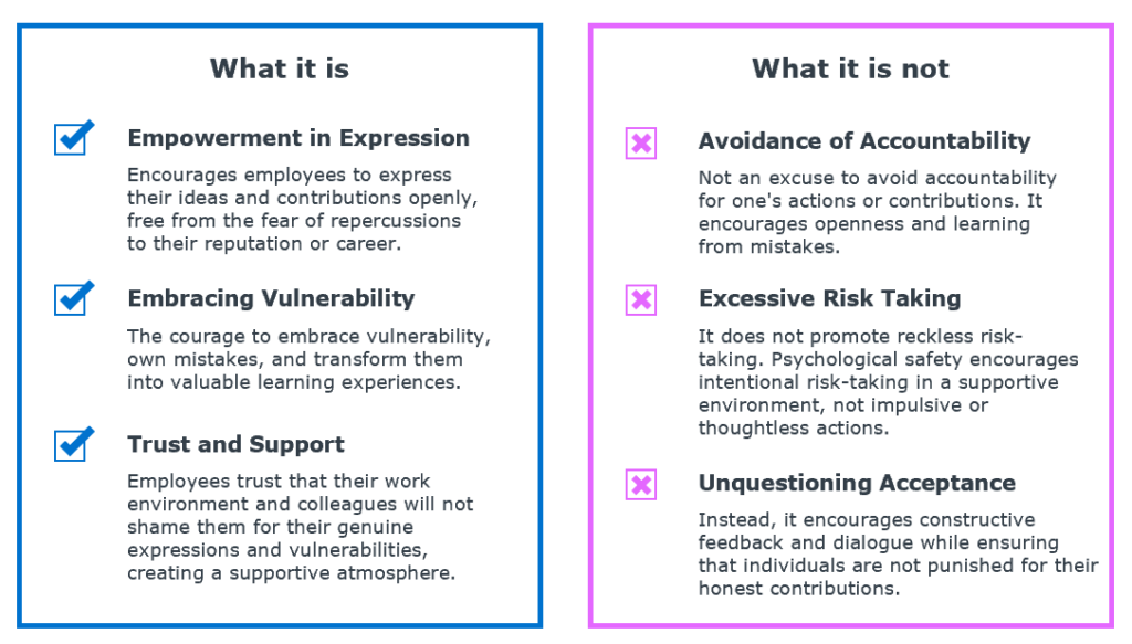 Psychological Safety What it is what it is not